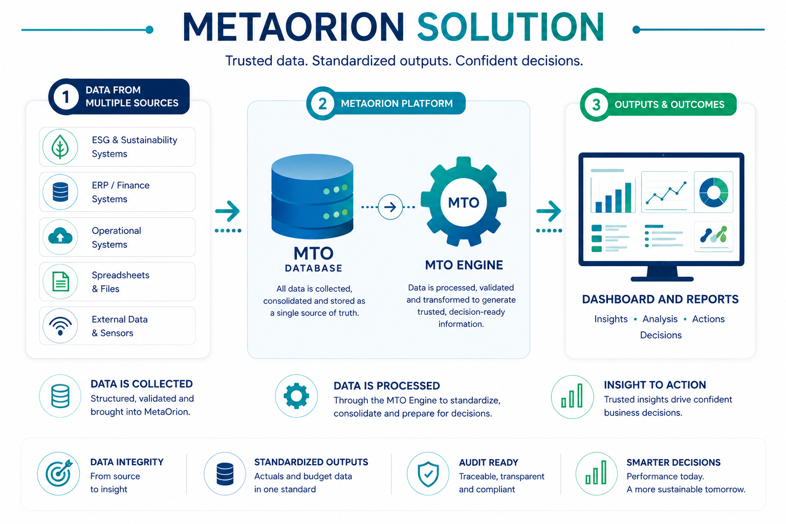 MetaOrion Solutions